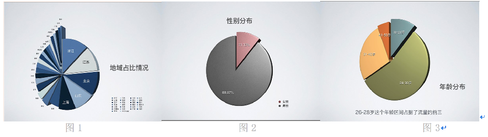 如何提升快手广告的转化效果？告诉你怎么让快手推广效果提升！