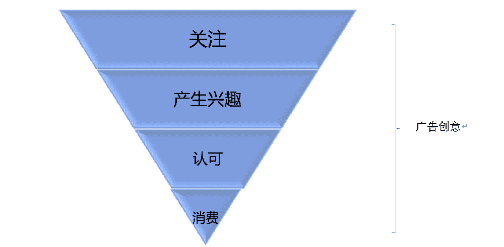 如何优化快手广告的创意呢？本篇本章详细介绍快手推广的创意的优化！