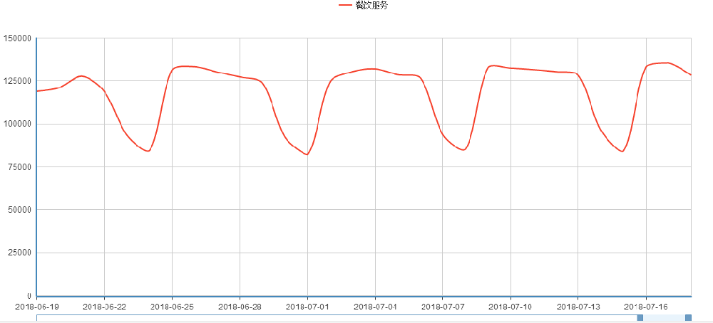招商加盟在360推广可以开户吗？需要什么资质？