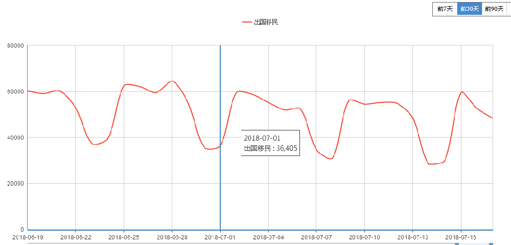 出国移民适合在360搜索投放广告吗？