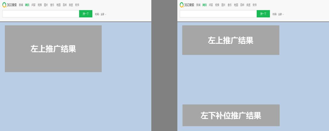 360搜索推广介绍_360搜索推广优势_360搜索竞价开户介绍