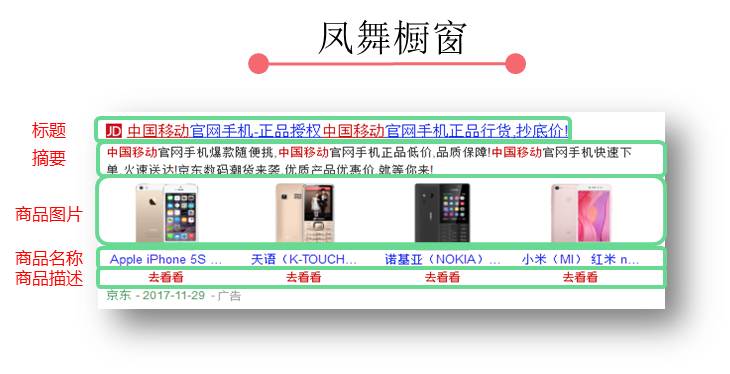 360搜索推广之凤舞产品的展现形式