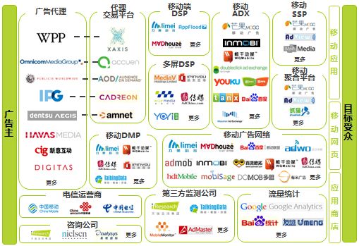 360搜索推广展示广告名词是如何解释的
