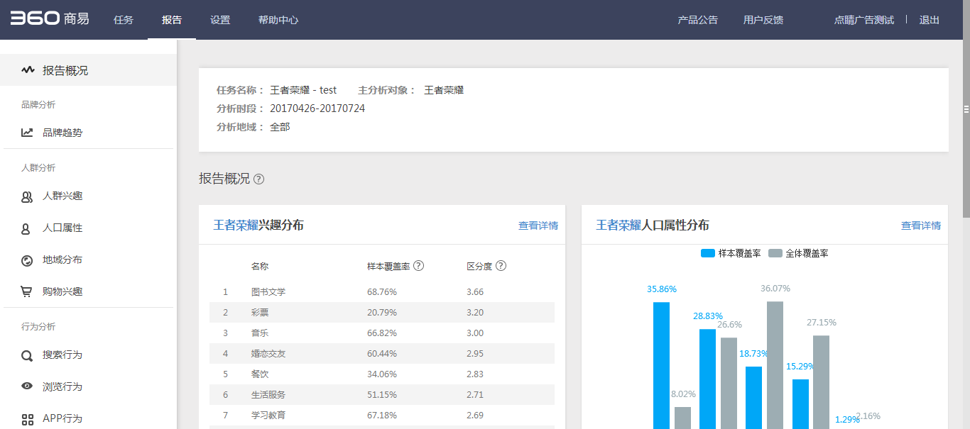 360搜索推广商易