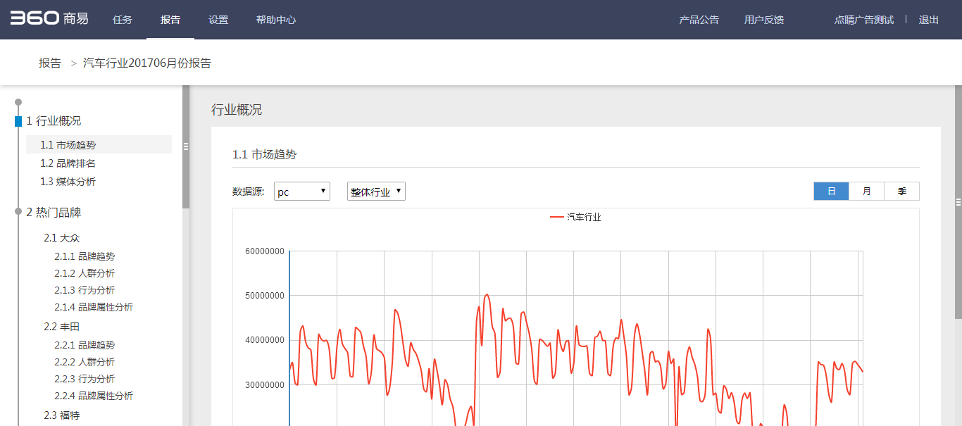 360搜索推广商易