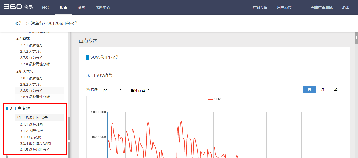 360搜索推广商易