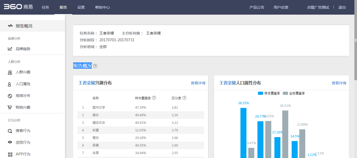 360搜索推广商易