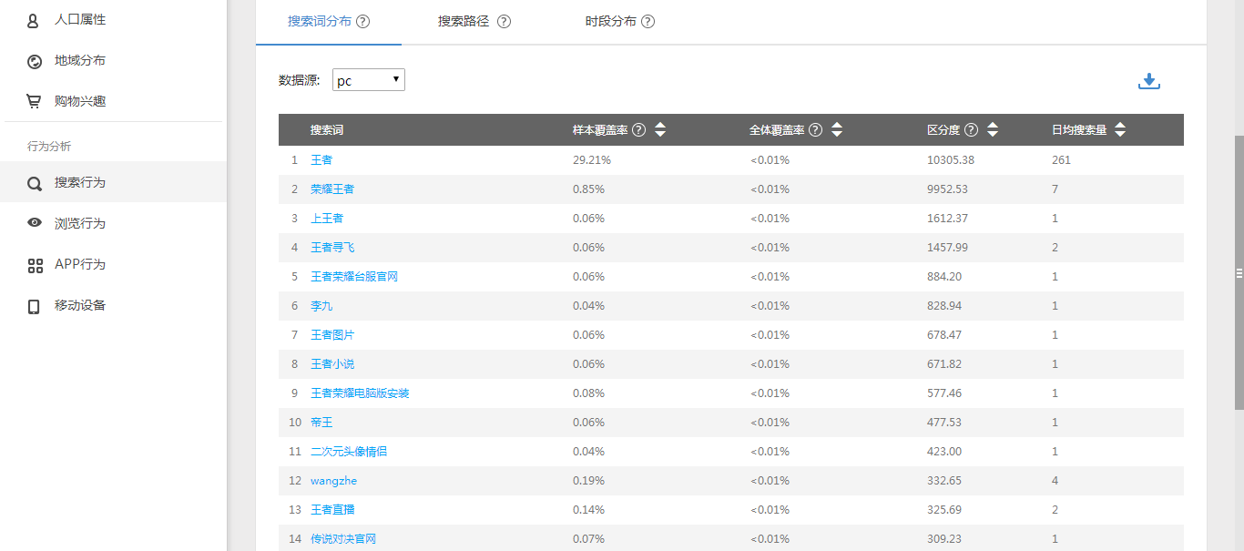 360搜索推广商易