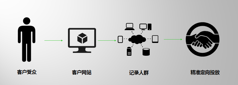 360搜索推广分析功能