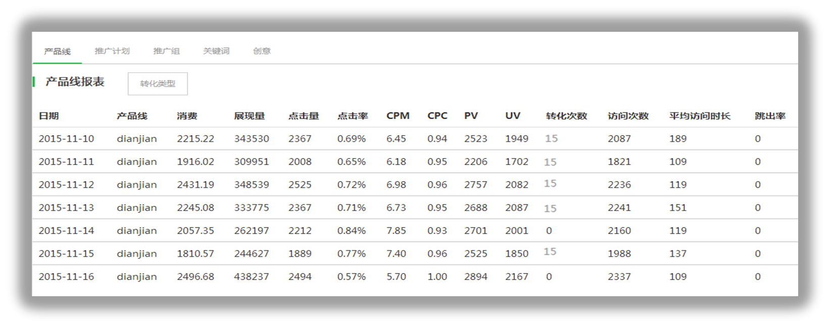 360搜索推广分析功能
