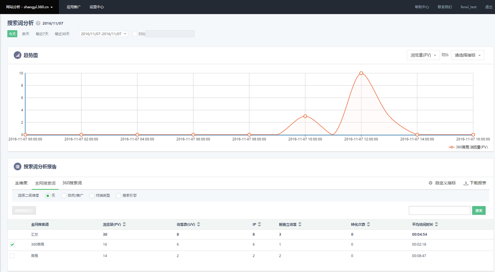 360搜索推广分析功能
