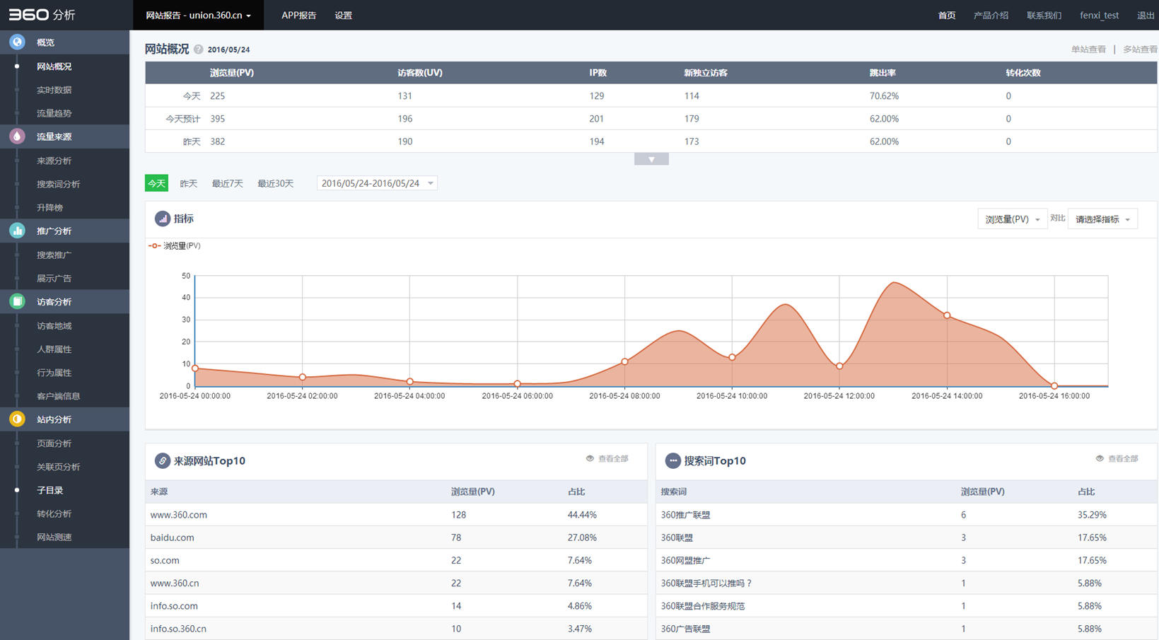 360搜索推广分析功能