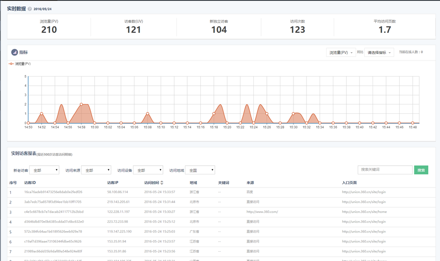 360搜索推广分析功能