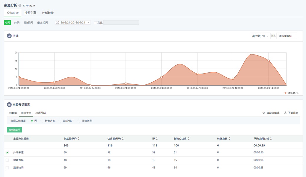 360搜索推广分析功能