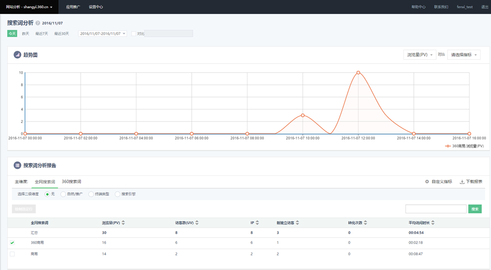 360搜索推广分析功能