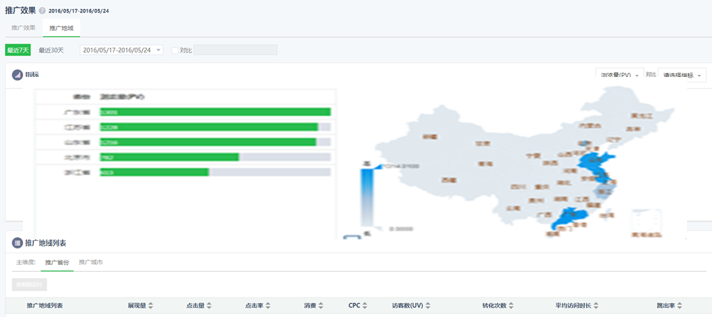 360搜索推广分析功能