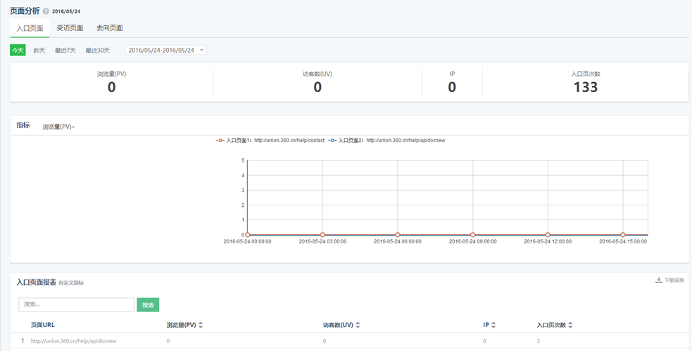 360搜索推广分析功能