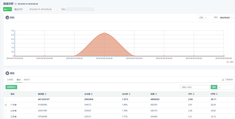 360搜索推广分析功能