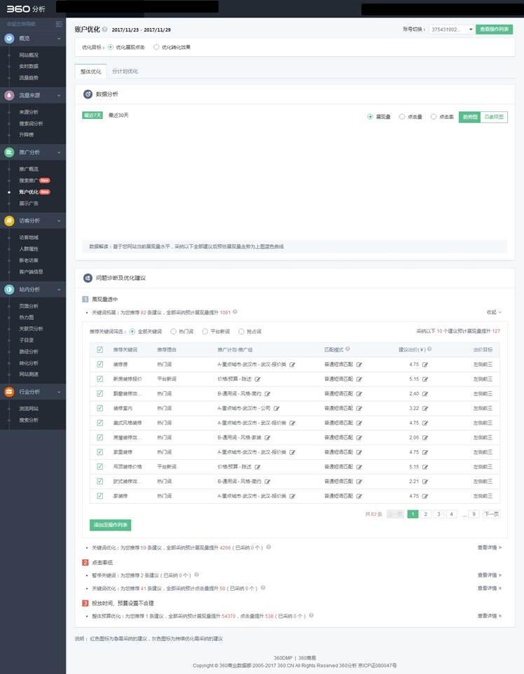 一个好的运营，360账户优化你必须掌握