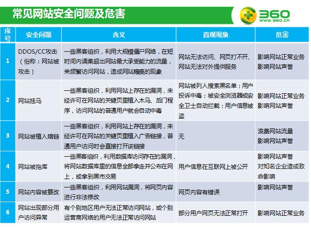 360搜索账户云安全