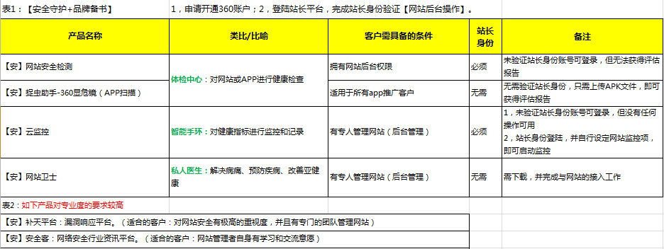 360搜索账户云安全