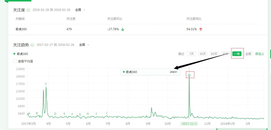 360企业地标百科