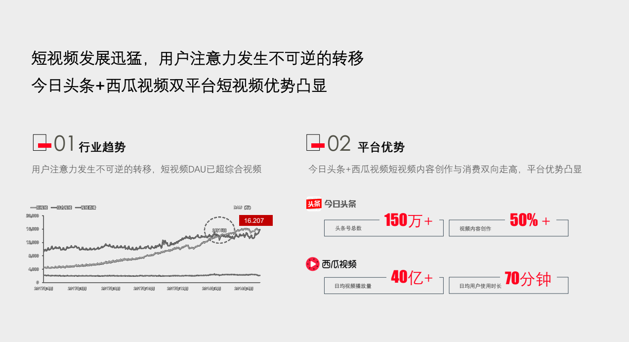 短视频发展迅猛，用户注意力发生不可逆的转移，快手+西瓜视频双平台短视频优势凸显 