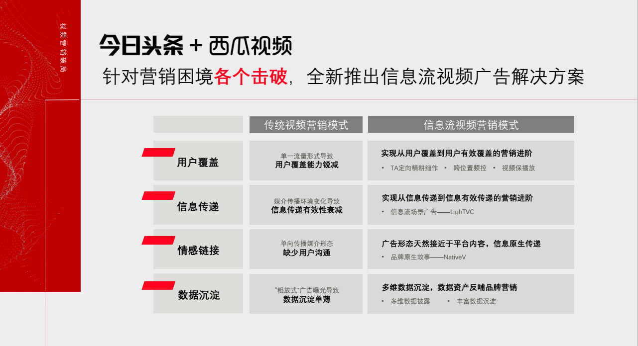 快手+西瓜视频，针对营销困境各个击破，全新推出信息流视频广告解决方案