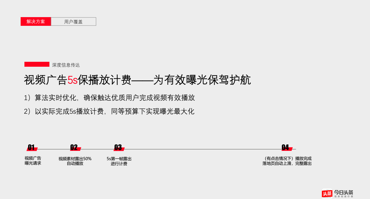视频广告5s保播放计费——为有效曝光保驾护航