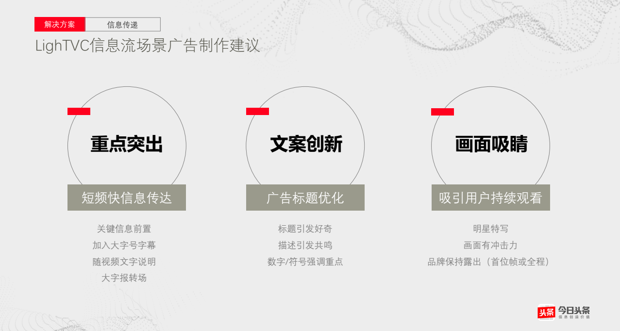 LighTVC信息流场景广告制作建议