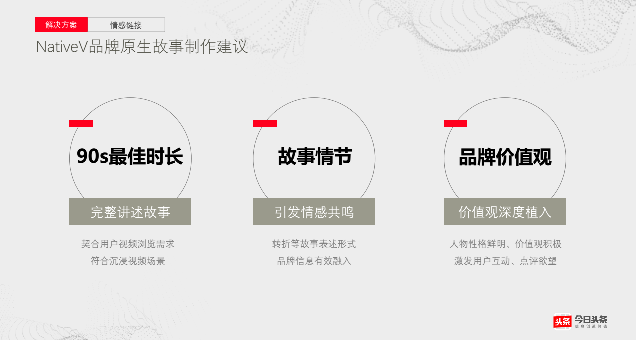 NativeV品牌原生故事制作建议