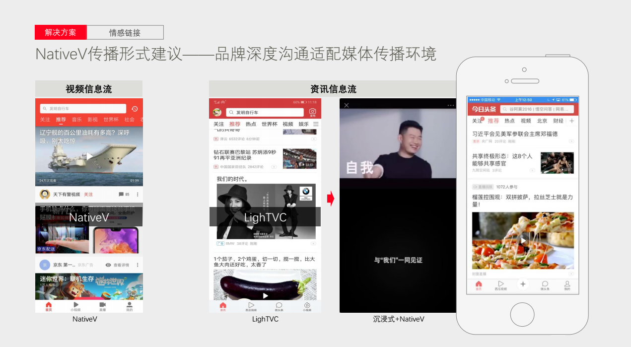 NativeV传播形式建议——品牌深度沟通适配媒体传播环境