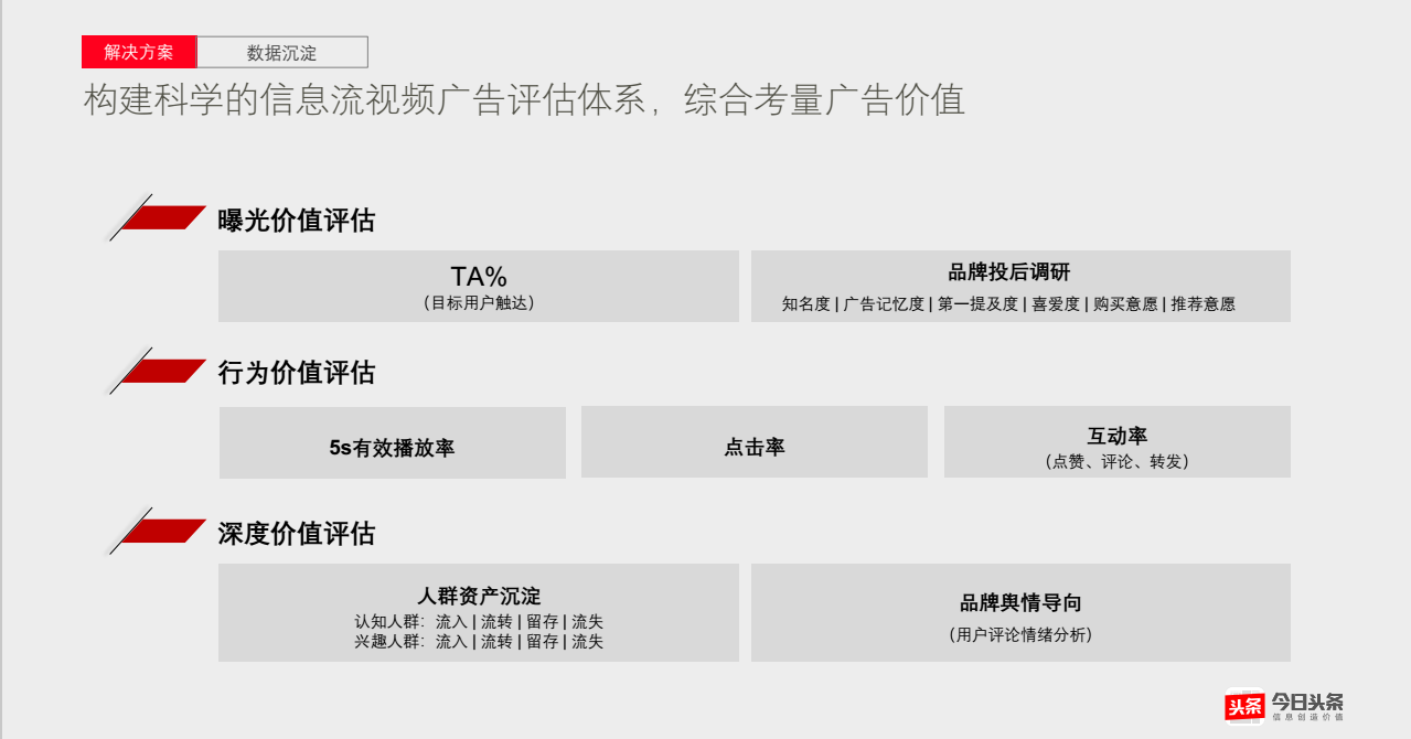构建科学的快手信息流视频广告评估体系，综合考量广告价值