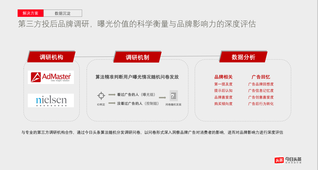 第三方投后品牌调研，曝光价值的科学衡量与品牌影响力的深度评估
