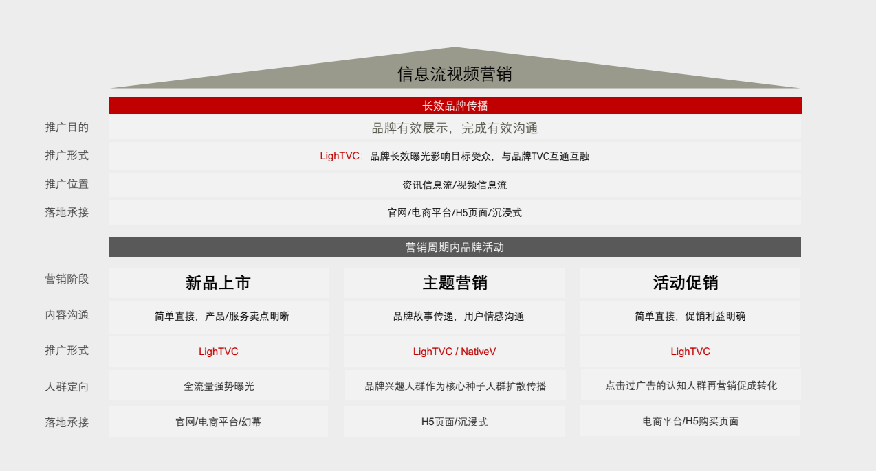 快手信息流新品上市，主体营销 