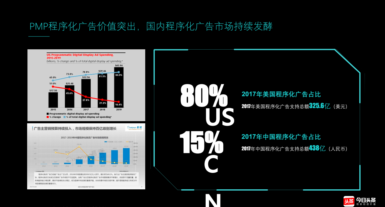 快手PMP程序化广告价值突出，国内程序化广告市场持续发酵