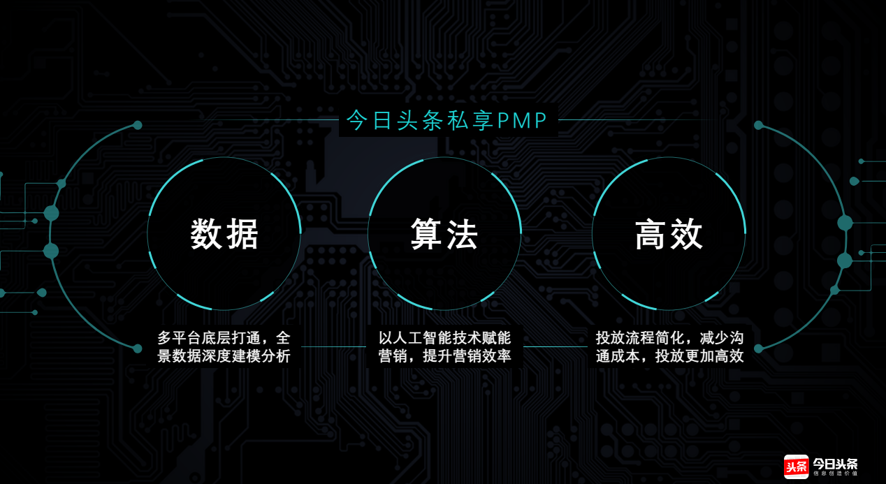 快手私享PMP、数据、算法、高效