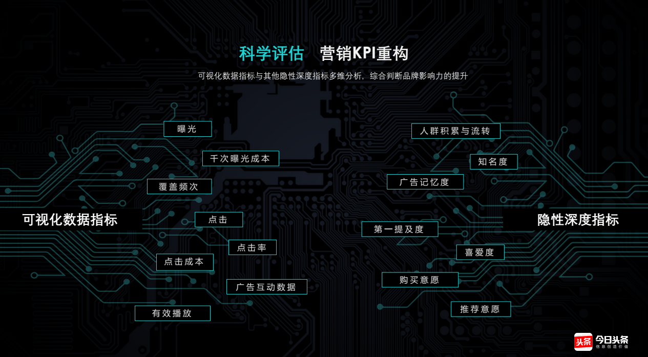 快手广告科学评估，营销KPI重构