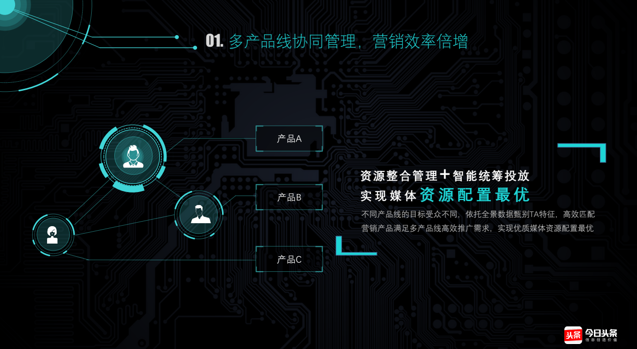 多产品线协同管理，营销效率倍增