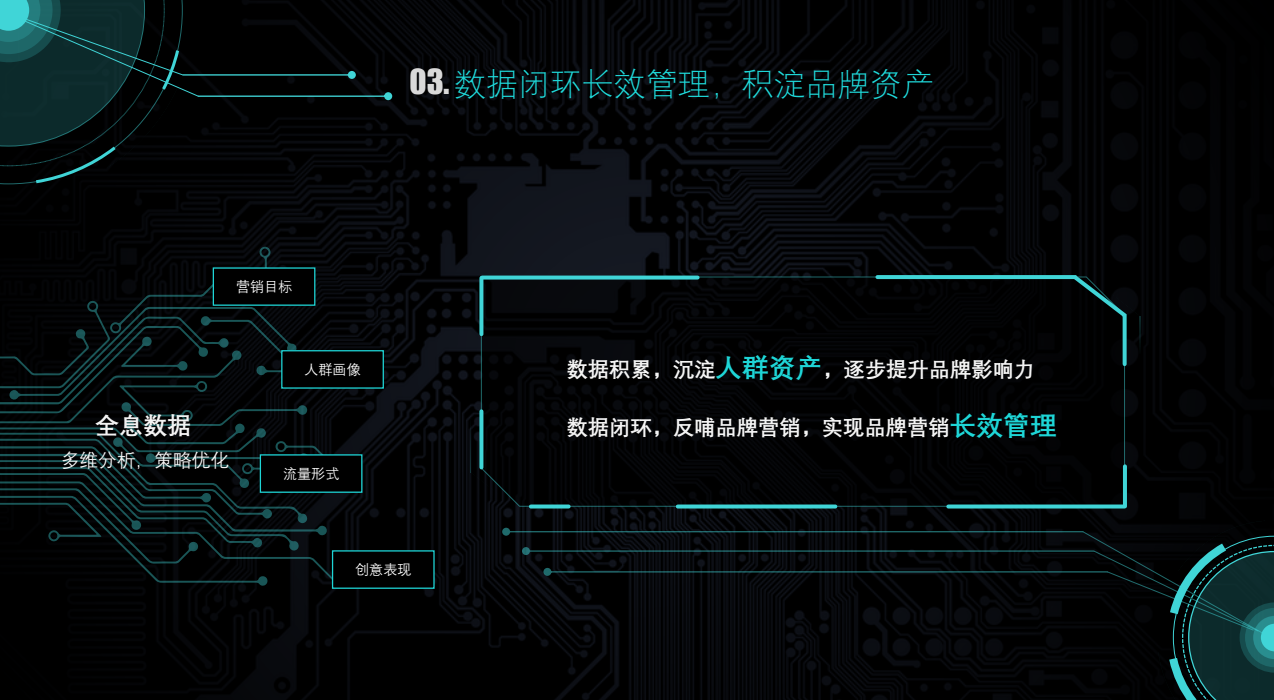 数据闭环长效管理，积淀品牌资产