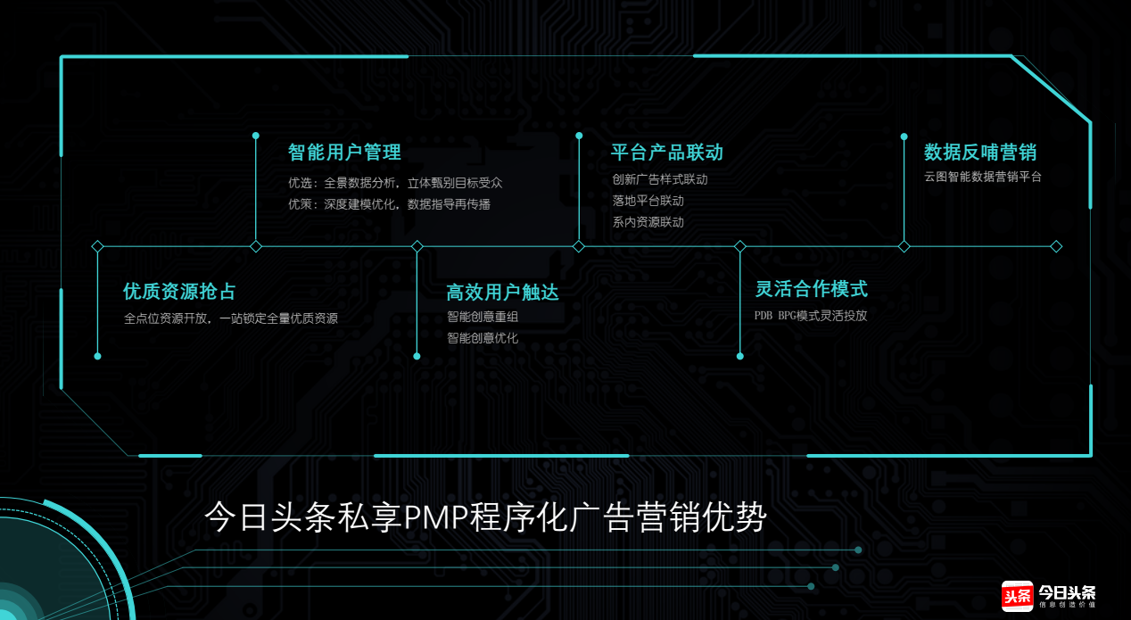 快手私享PMP程序化广告营销优势