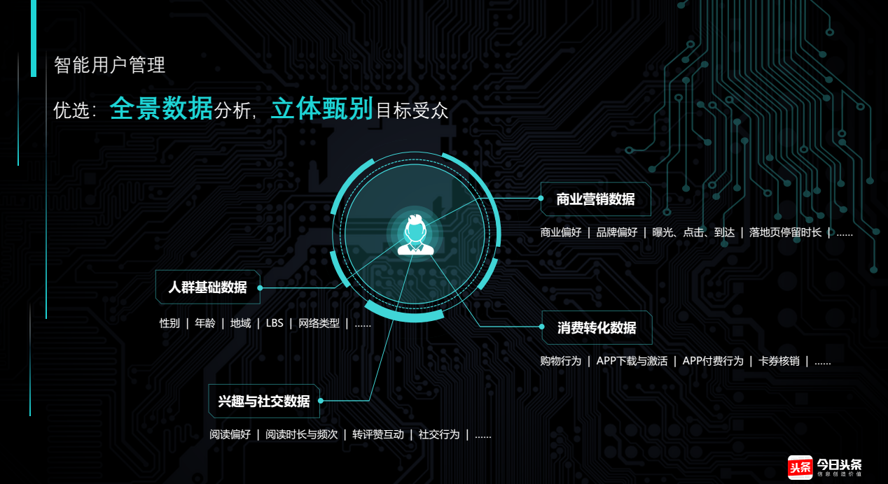 快手智能用户管理