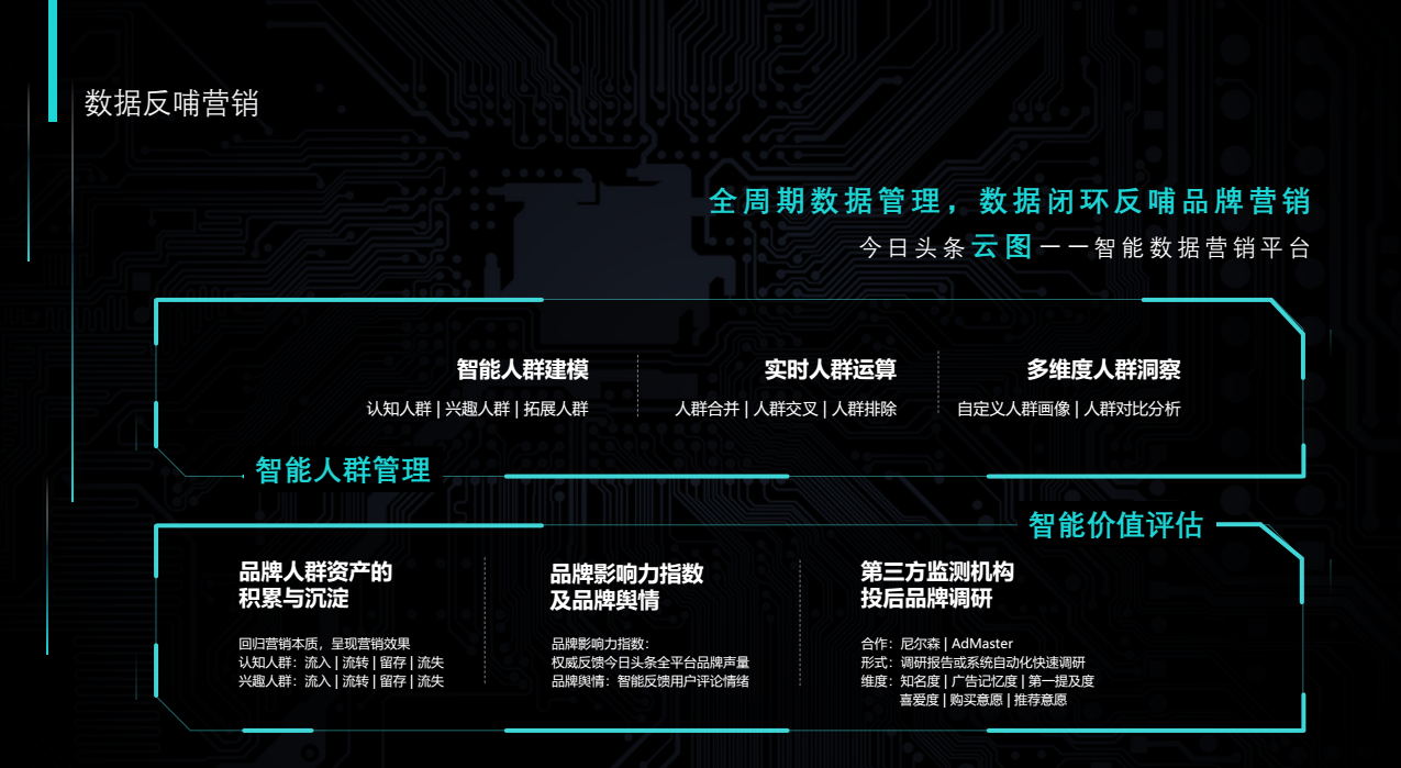 快手数据反哺营销