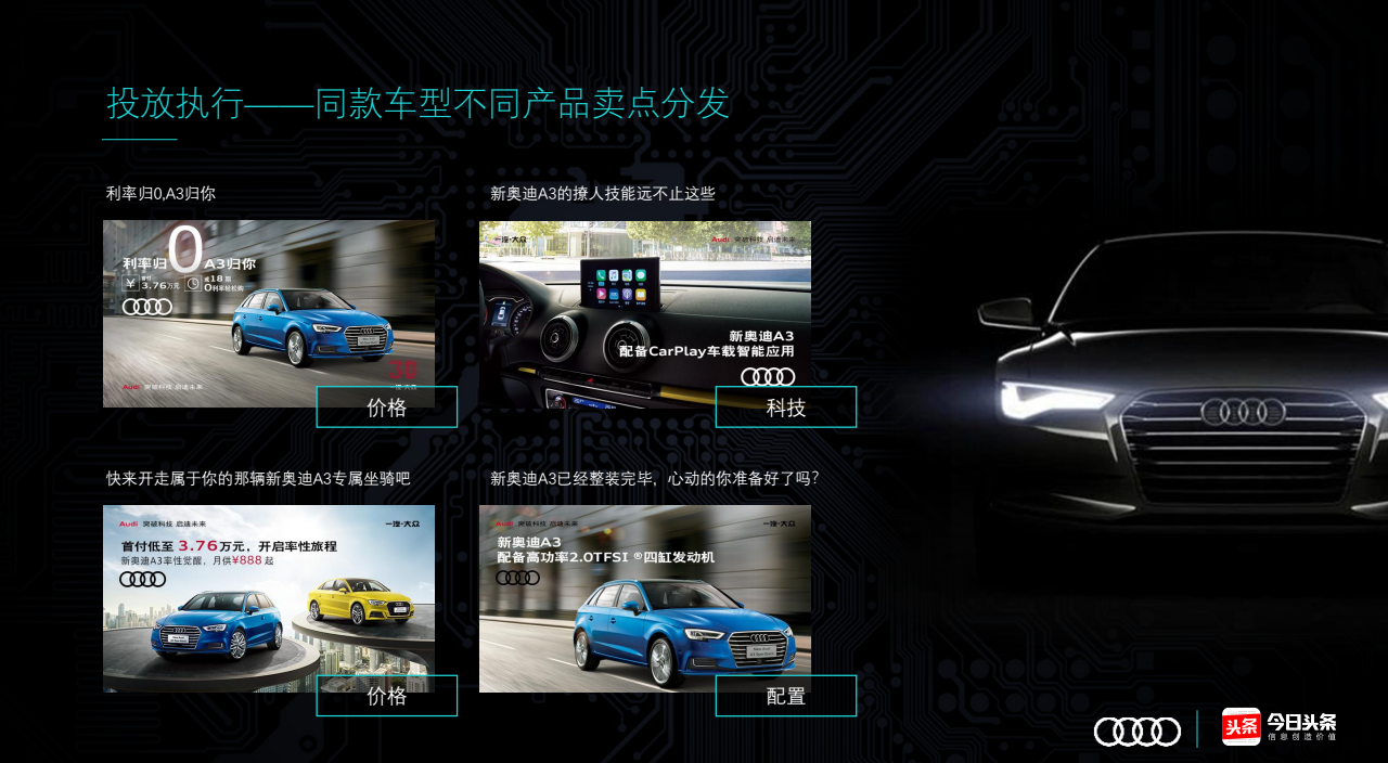快手奥迪投放执行——同款车型不同产品卖点分发
