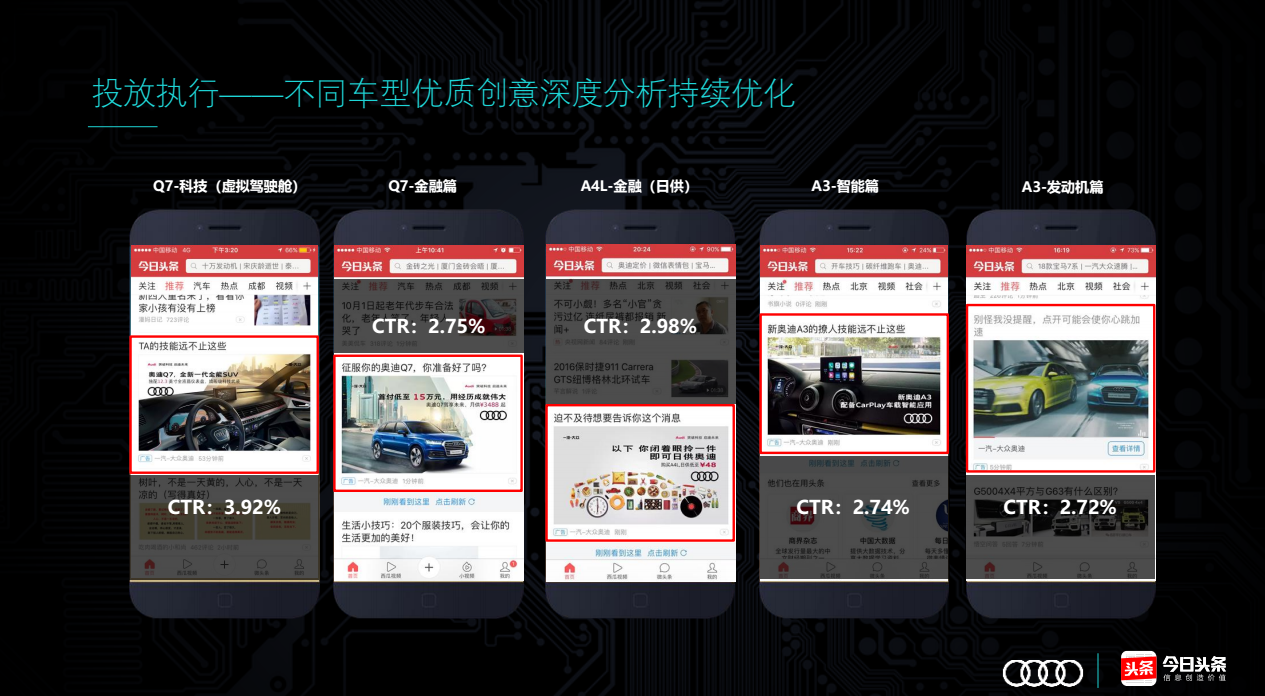 快手奥迪投放执行——不同车型优质创意深度分析持续优化
