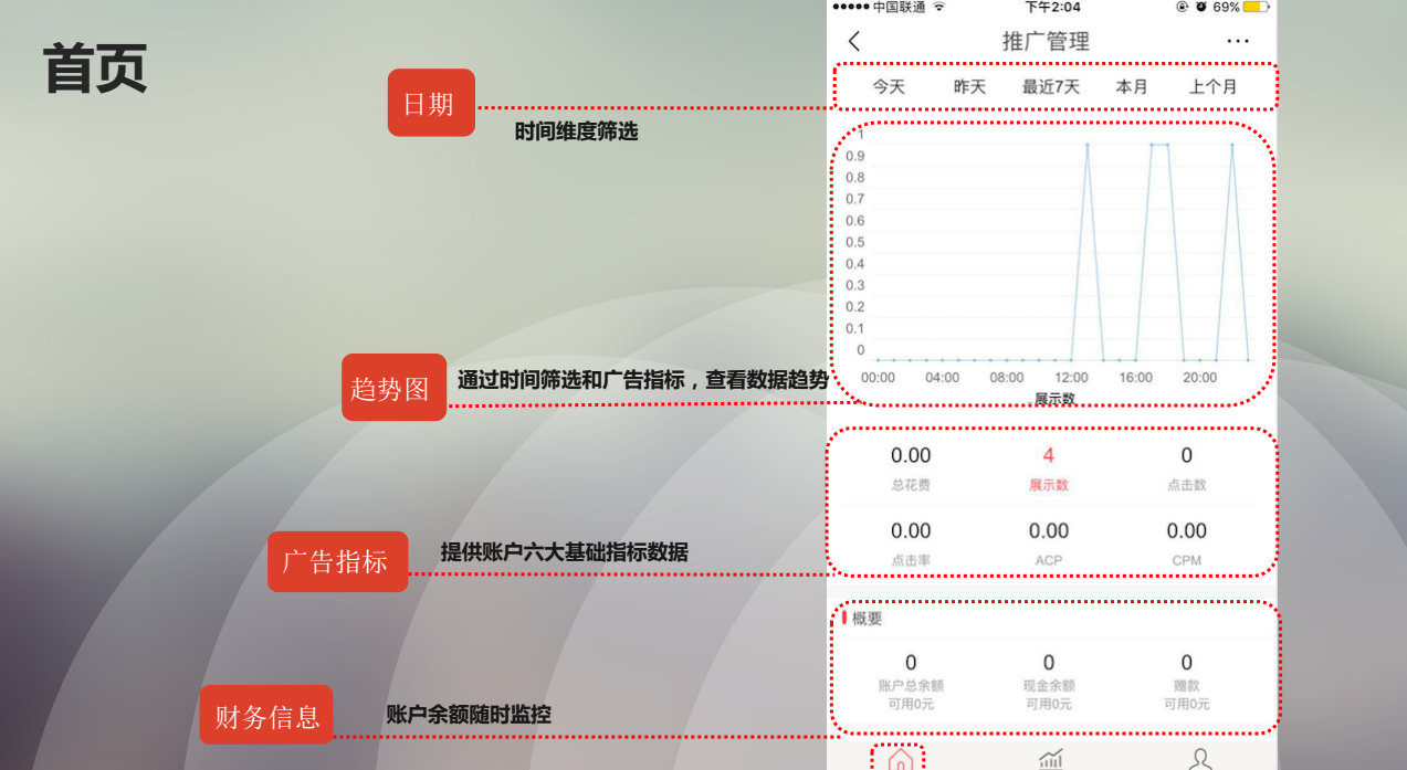 快手投放管理，时间维度筛选