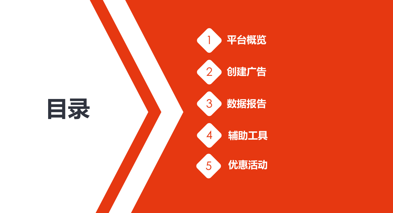 快手推广账户操作目录