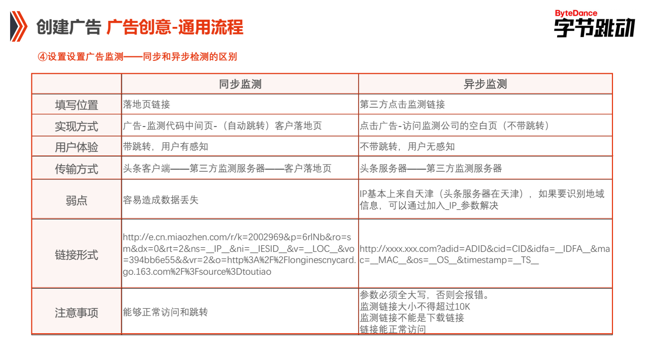 设置广告监测-同步和异步监测的区别