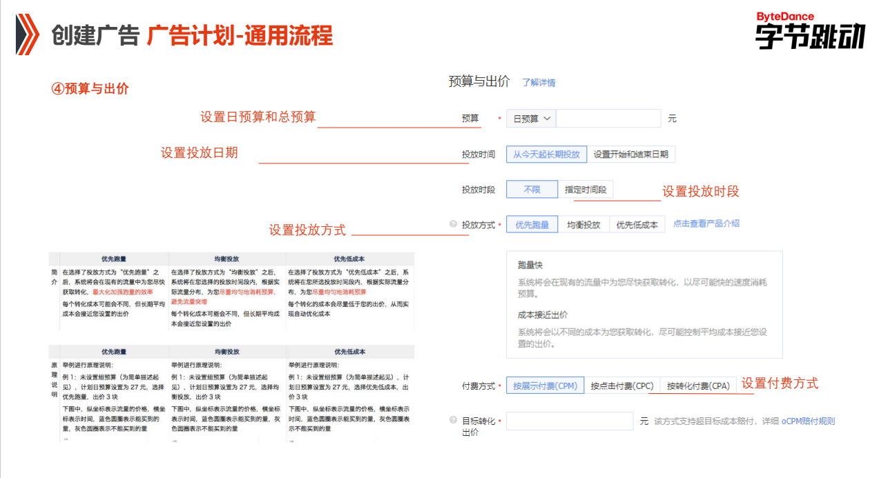 快手推广PC端广告计划通用流程预算与出价