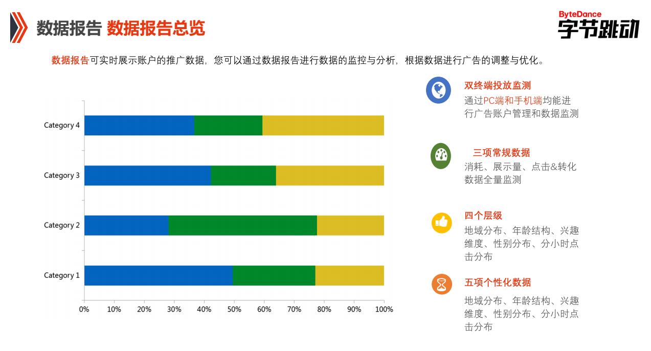快手PC端账户数据报告总览